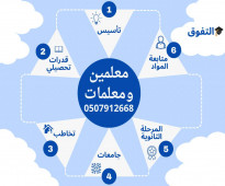 معلمين ومعلمات خصوصي في مكة المكرمة  0507912668